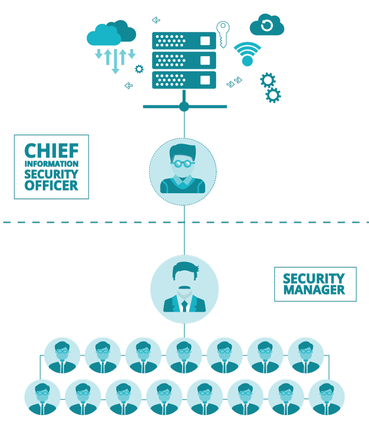Security-Manager-vs-CISO